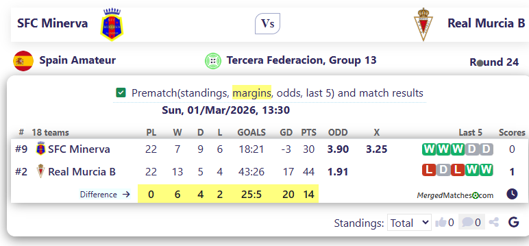SFC Minerva Vs Real Murcia B screenshot
