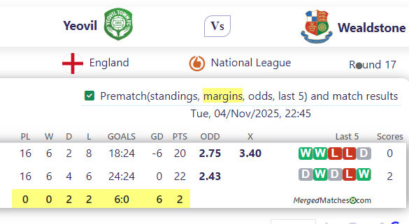 Yeovil Town Vs Wealdstone FC screenshot