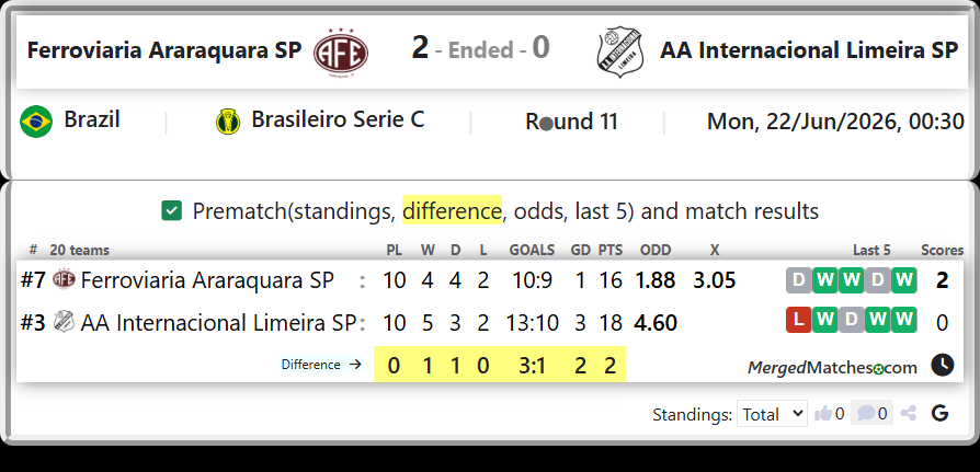 Ferroviaria Araraquara SP Vs AA Internacional Limeira SP screenshot