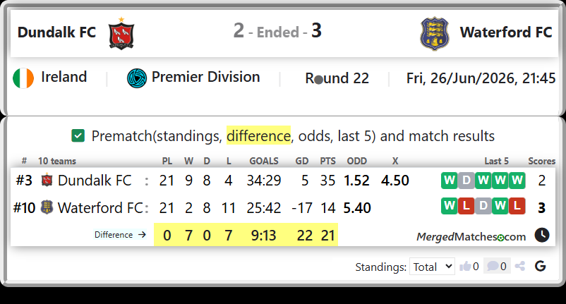 Dundalk FC Vs Waterford FC screenshot