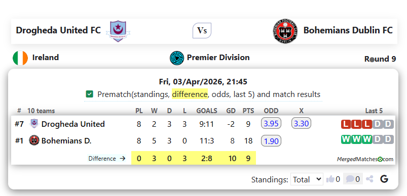 Drogheda United FC Vs Bohemians Dublin FC screenshot