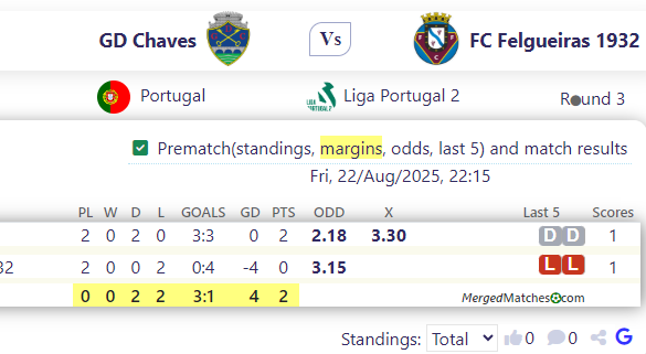 GD Chaves Vs FC Felgueiras 1932 screenshot