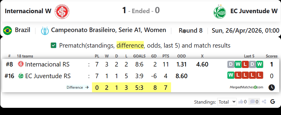 Internacional W Vs EC Juventude W screenshot