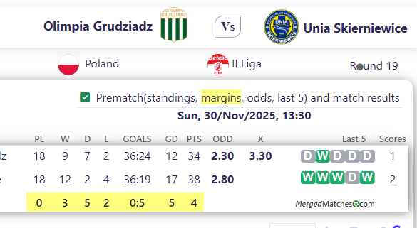 Olimpia Grudziadz Vs Unia Skierniewice screenshot