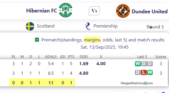 Hibernian FC Vs Dundee United screenshot