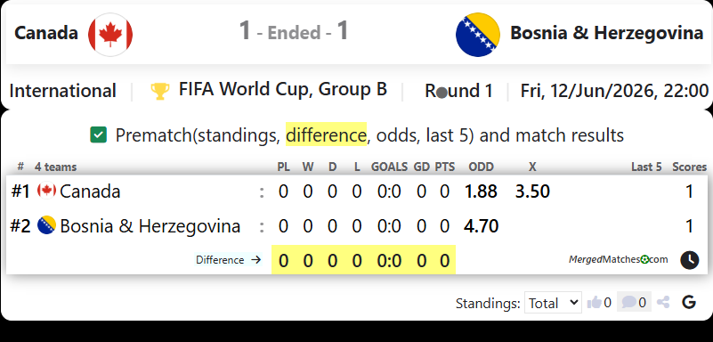 Canada Vs Bosnia & Herzegovina screenshot
