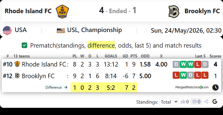 Rhode Island FC Vs Brooklyn FC screenshot