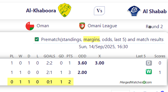Al-Khaboora Vs Al Shabab screenshot