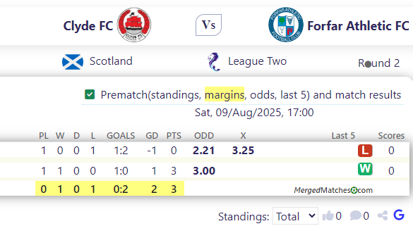 Clyde FC Vs Forfar Athletic FC screenshot