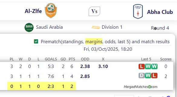 Al-Zlfe Vs Abha Club screenshot
