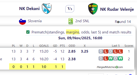 NK Dekani Vs NK Rudar Velenje screenshot