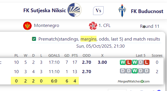 FK Sutjeska Niksic Vs FK Buducnost screenshot