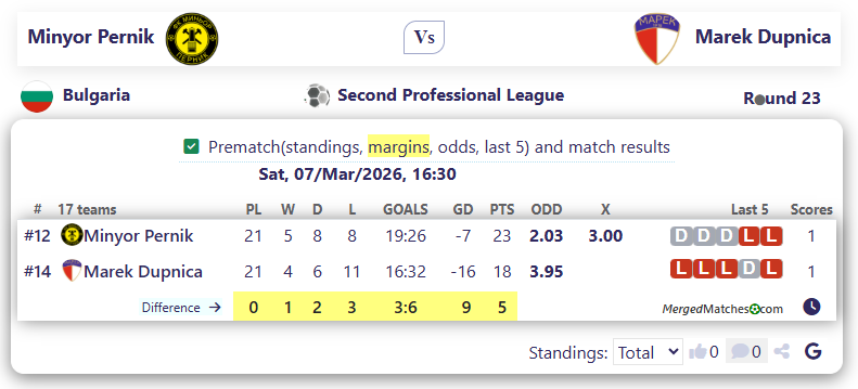 Minyor Pernik Vs Marek Dupnica screenshot