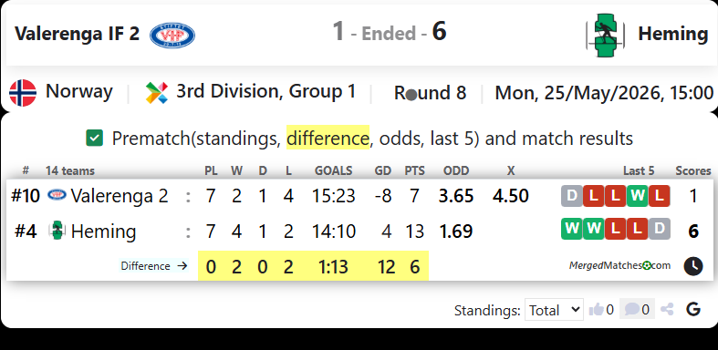 Valerenga IF 2 Vs Heming screenshot