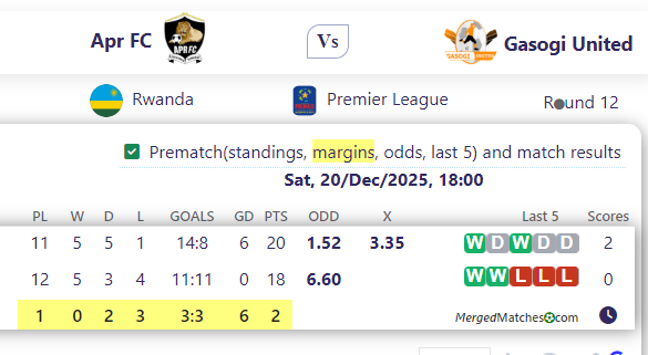 Apr FC Vs Gasogi United screenshot