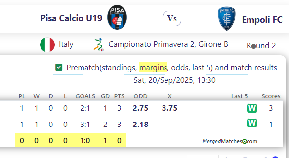 Pisa Calcio U19 Vs Empoli FC screenshot