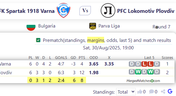 FK Spartak 1918 Varna Vs PFC Lokomotiv Plovdiv screenshot