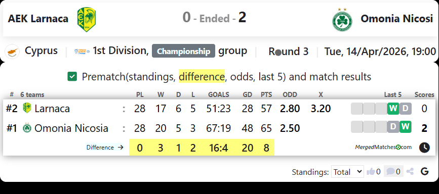 AEK Larnaca Vs Omonia Nicosi screenshot