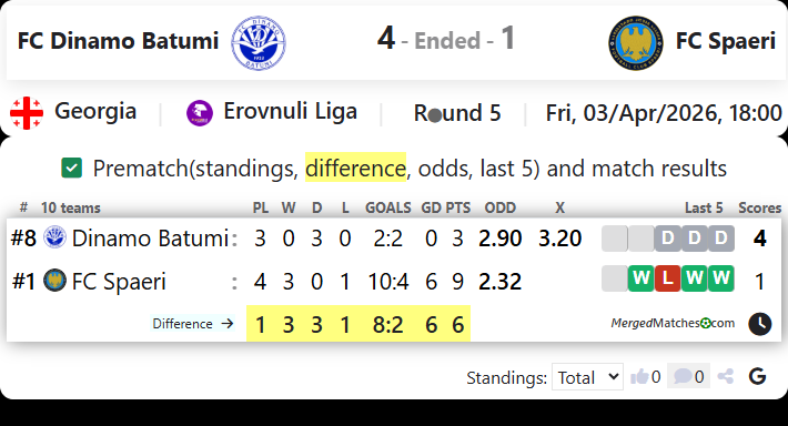 FC Dinamo Batumi Vs FC Spaeri screenshot