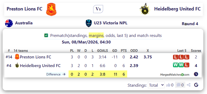 Preston Lions FC Vs Heidelberg United FC screenshot