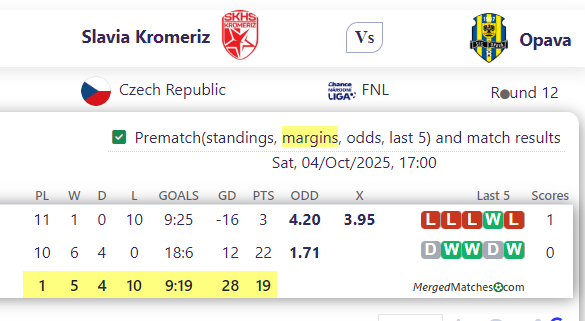 Slavia Kromeriz Vs Opava screenshot
