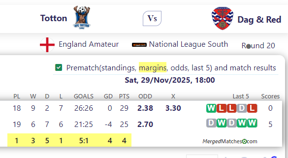 Totton Vs Dag & Red screenshot