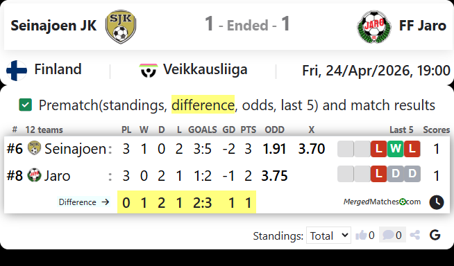 Seinajoen JK Vs FF Jaro screenshot