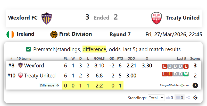 Wexford FC Vs Treaty United screenshot