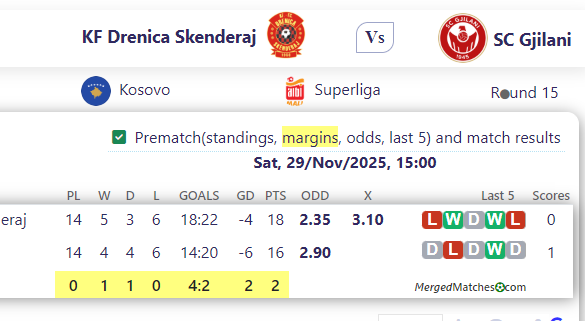 KF Drenica Skenderaj Vs SC Gjilani screenshot