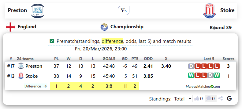 Preston Vs Stoke screenshot