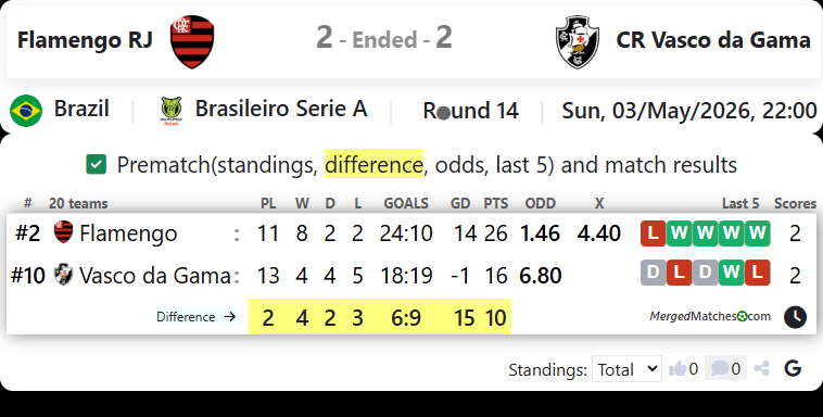 Flamengo RJ Vs CR Vasco da Gama screenshot