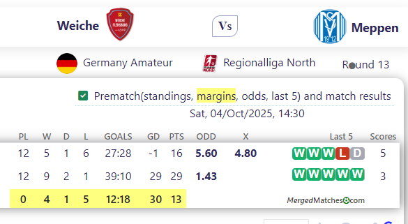 Weiche Vs Meppen screenshot