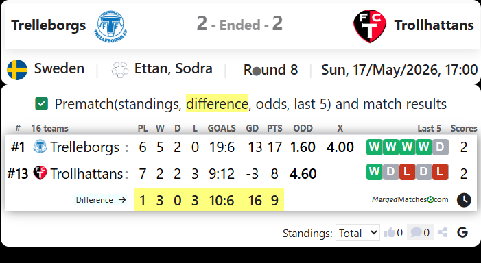 Trelleborgs Vs Trollhattans screenshot
