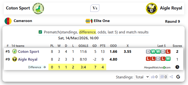 Coton Sport Vs Aigle Royal screenshot
