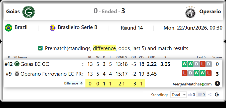 Goias EC GO Vs Operario Ferroviario EC PR screenshot