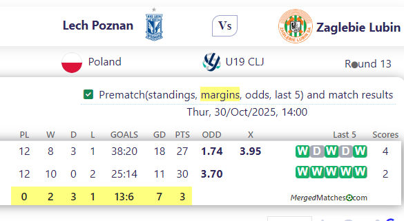 Lech Poznan Vs Zaglebie Lubin screenshot