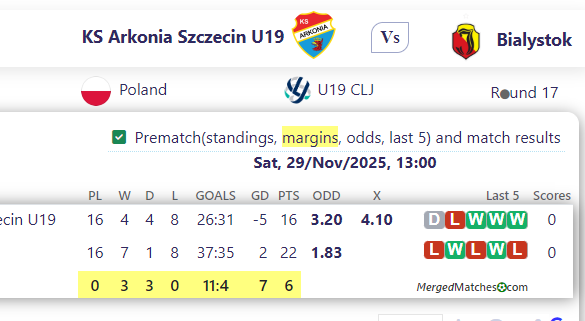 KS Arkonia Szczecin U19 Vs Bialystok screenshot