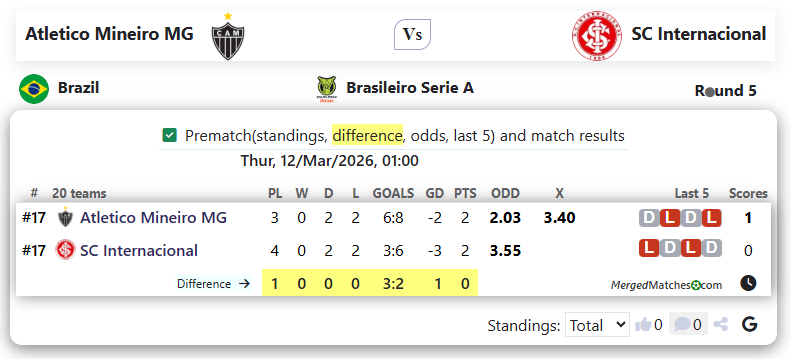 Atletico Mineiro MG Vs SC Internacional screenshot