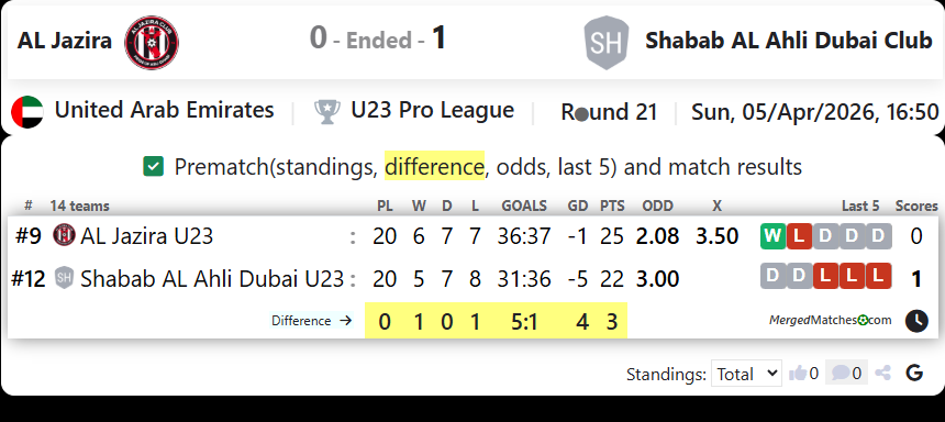 AL Jazira Vs Shabab AL Ahli Dubai Club screenshot