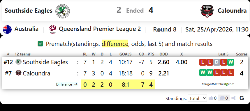Southside Eagles Vs Caloundra screenshot