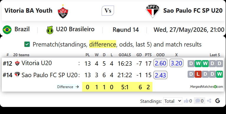 Vitoria BA Youth Vs Sao Paulo FC SP U20 screenshot