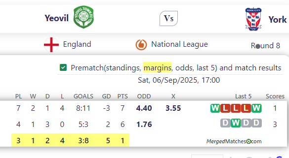 Yeovil Town Vs York City FC screenshot