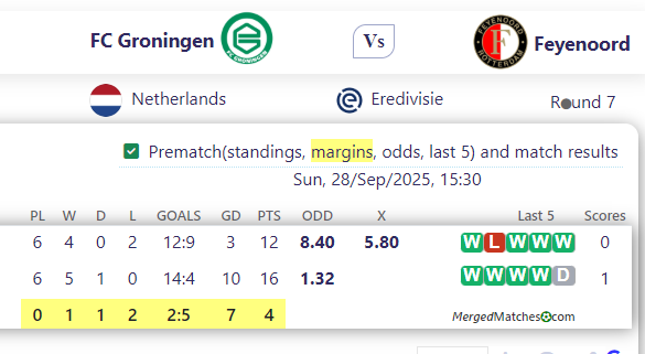 FC Groningen Vs Feyenoord screenshot