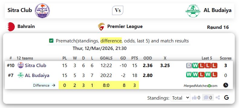 Sitra Club Vs AL Budaiya screenshot