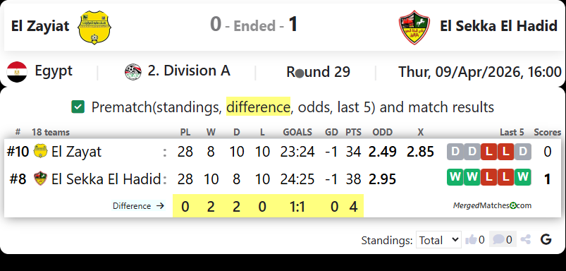 El Zayiat Vs El Sekka El Hadid screenshot