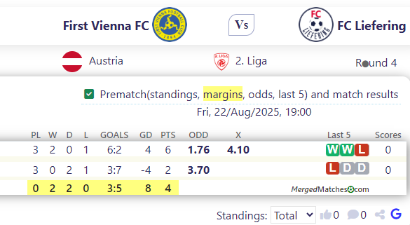 First Vienna FC Vs FC Liefering screenshot