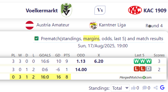 Voelkermarkt Vs KAC 1909 screenshot
