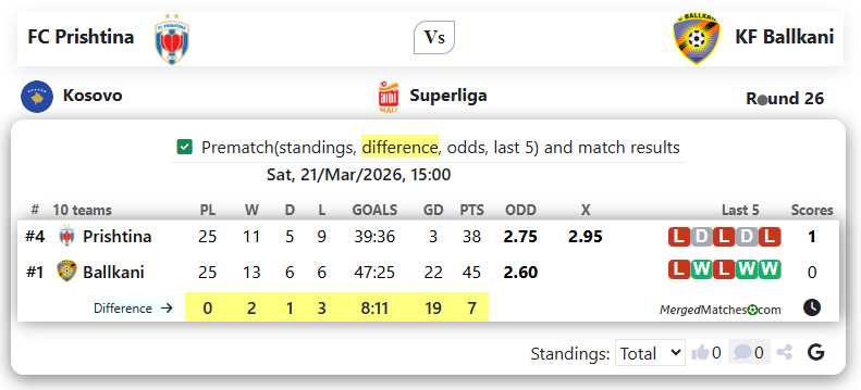 FC Prishtina Vs KF Ballkani screenshot