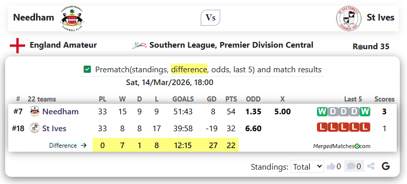 Needham Vs St Ives screenshot