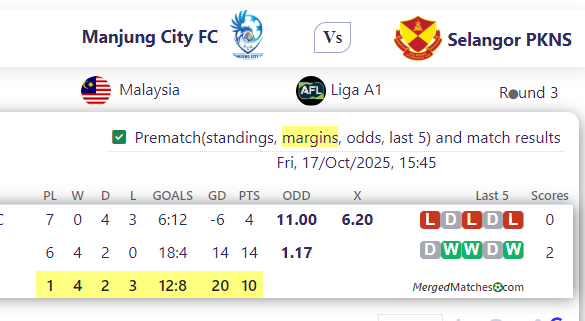 Manjung City FC Vs Selangor PKNS screenshot